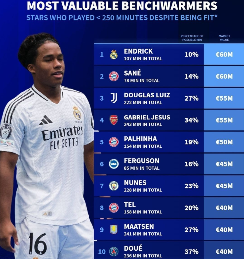 次重大失落 次重大失落