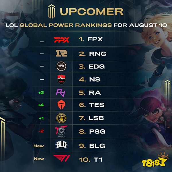 只得到2分 只得到2分